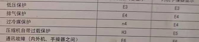 兴仁空调电话在哪里找